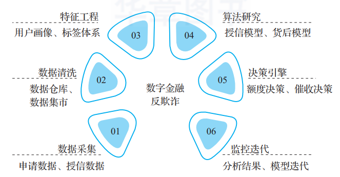 金融反欺诈的底层逻辑